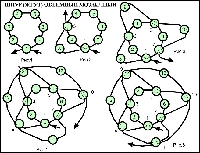 Жгутовязам. Почему рисунок ложится не так?